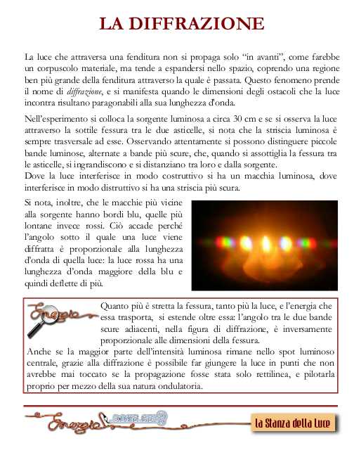 diffrazione
